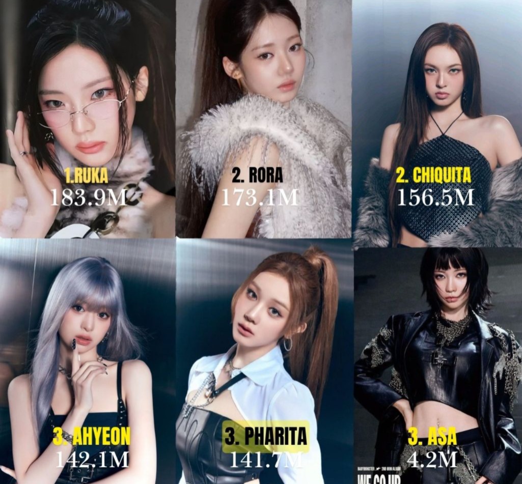 BABYMONSTER socia media reach on X after PSYCHO MV realeased 1