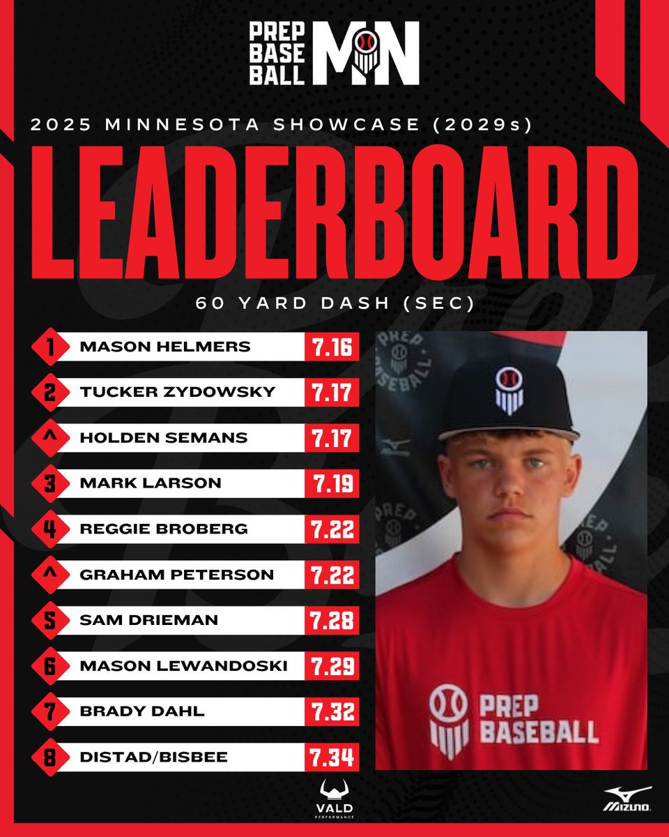 Prep Baseball Minnesota tweet media