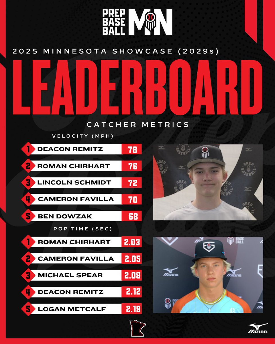 Prep Baseball Minnesota tweet media