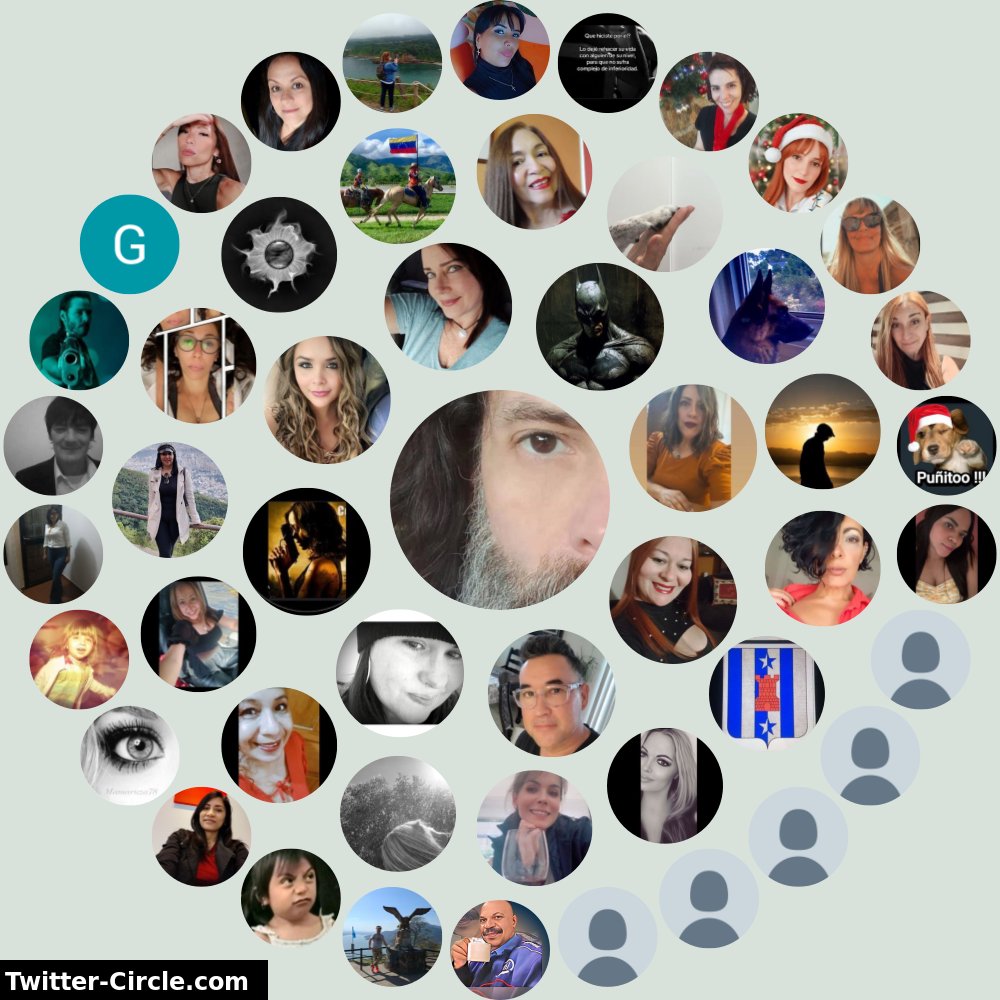 Mi Círculo de Interacción de Twitter

➡️ infintytweet.me/interaction-ci…