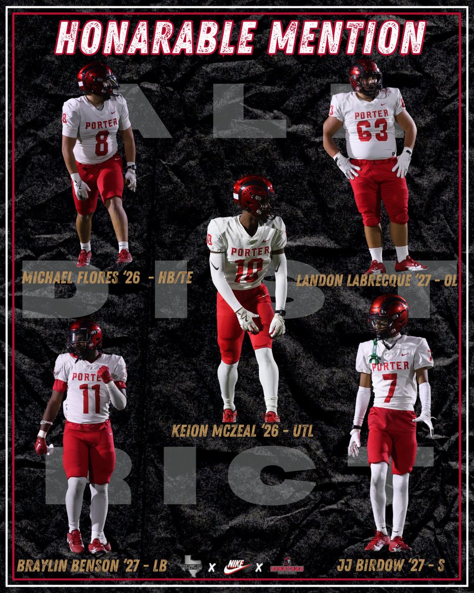 PHS_Spartans's tweet photo. Honorable Mention All-District Honors Secured! 🔒🏈🚨

Congratulations to Michael Flores ‘26 - Keion McZeal ‘26 -  Landon Labrecque  ‘27 - Braylon Benson ‘27 - JJ Birdow ‘27 for earning well deserved recognition from the district coaches! 

#PorterSpartans #P-TOWN #FAMILY https://t.co/zyQ5rssZnA