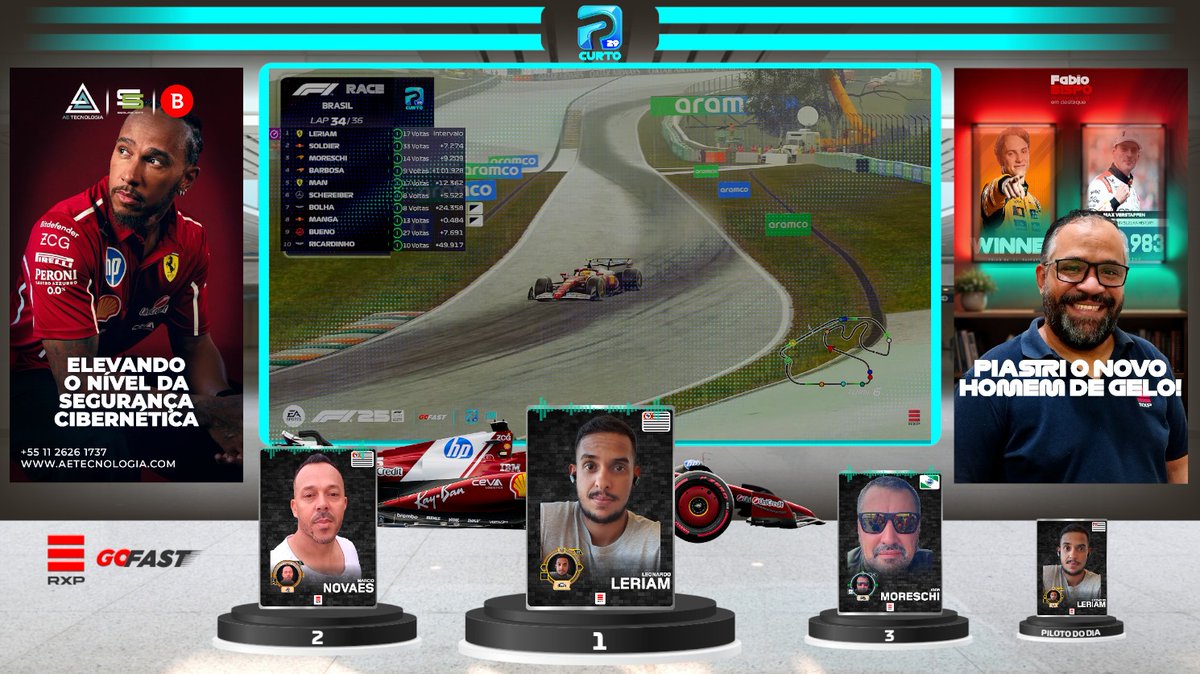 RealityXP1's tweet photo. LERIAM vence e é TRI CAMPEÃO
1º Leo LERIAM @ScuderiaFerrari 
2º Marcio SODIER @redbullracing 
3º Igor MORESCHI @McLarenF1 
Equipe FERRARI campeã
FerroMAN e LERIAM
GP do BRASIL . Professional CURTO F1 e-Sports RXP . S29 . Etapa 05 . FINAL . 2025
https://t.co/SYZFoE7MHg https://t.co/egb81bTygc