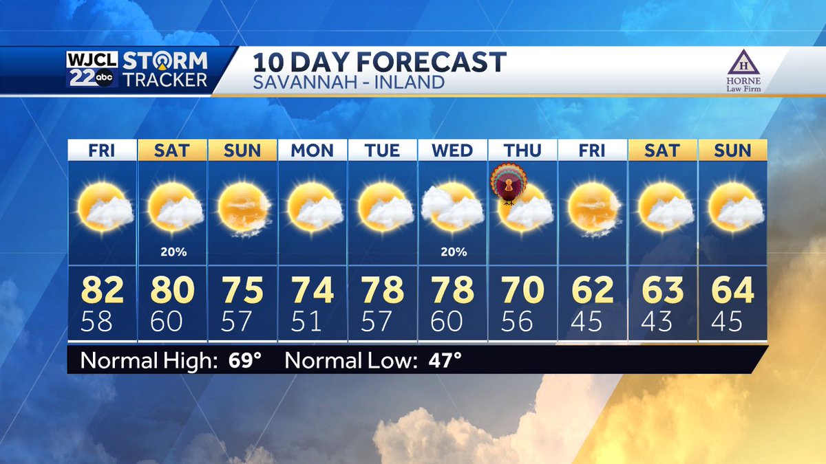A cold front arrives around Thanksgiving Day. This will push cooler temperatures our way for Friday-Sunday of the holiday weekend. #Savannah
