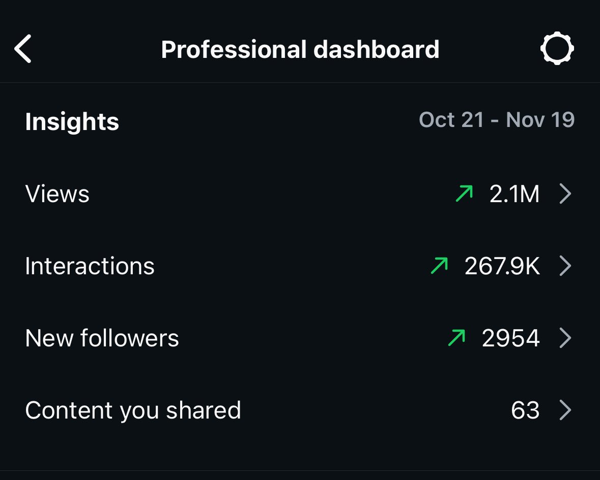 Having a great month