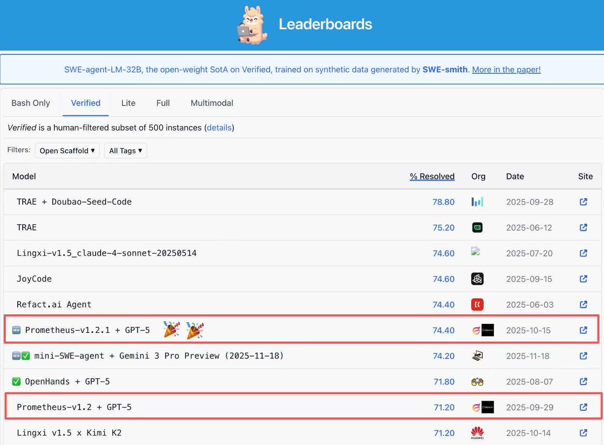 The_Delysium's tweet image. Our AI coding model Prometheus, co-developed with Professor He Ye @ye_he_ye, @ucl SSE Team and @Euni_AI, has surpassed @Google&apos;s newly released Gemini 3 Pro Preview @geminiapp and achieved Top 5 globally among independent models on SWE-Bench.

- Prometheus GitHub:…