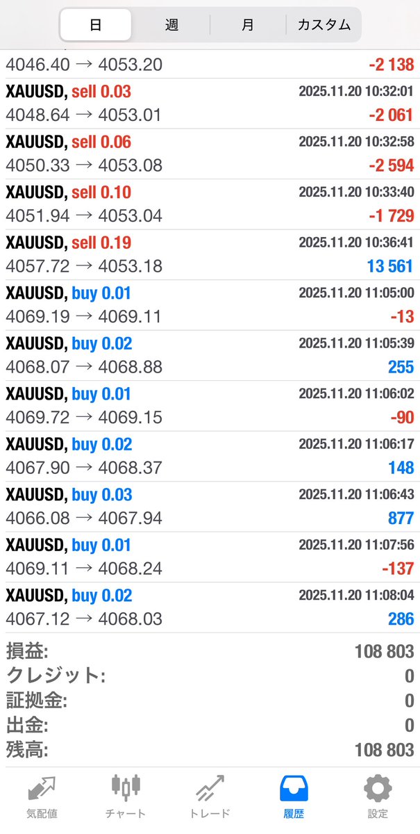 Aceの日利記録公式したぜ😎新しいEA教えて頂きありがとうございました🙏