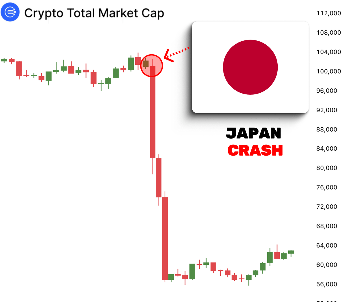 0x_blink's tweet image. Japan will trigger the massive market crash

20Y bond yields hit ATH, Tokyo $110B stimulus package

Exactly same pattern in 2018 trigger the crash

Here&apos;s what happening and what next 👇🧵