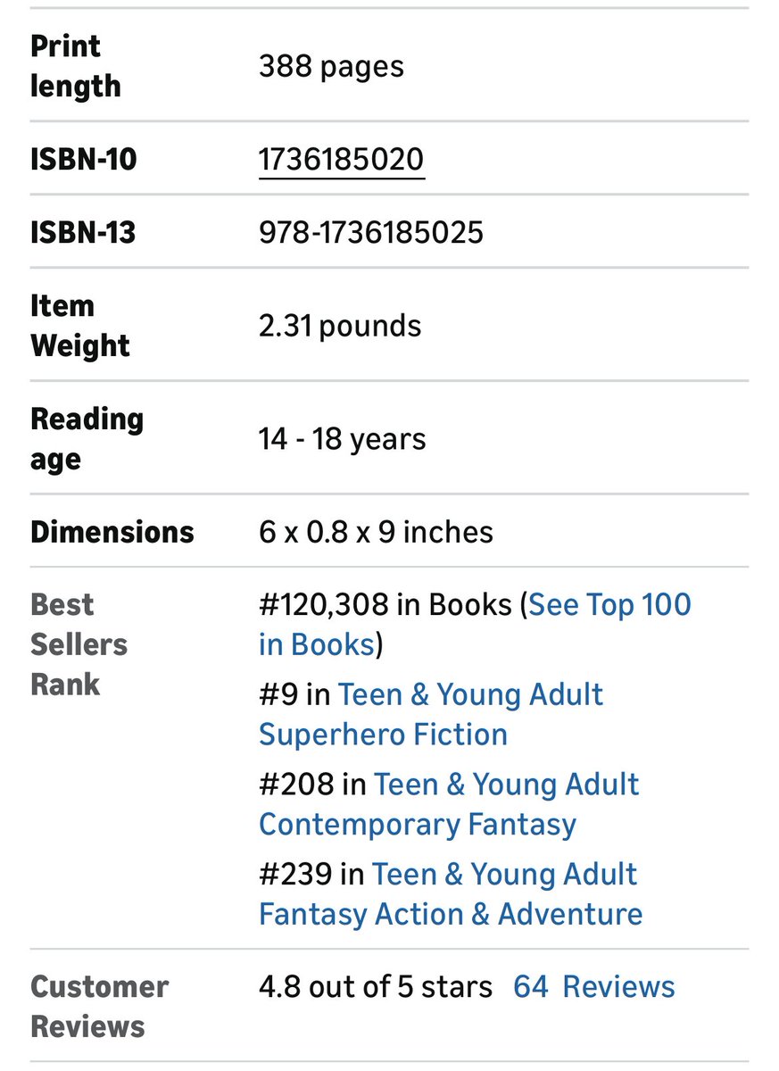 StarlionBook's tweet photo. My book is
#5 (teen superhero audiobooks)
#9 (teen superhero kindle)
#9 (teen superhero paperback)

And my second book is 
#32 (teen superhero kindle)
#32 (teen superhero paperback)

Wild numbers. Thanks all! https://t.co/G4z7o7bR0x