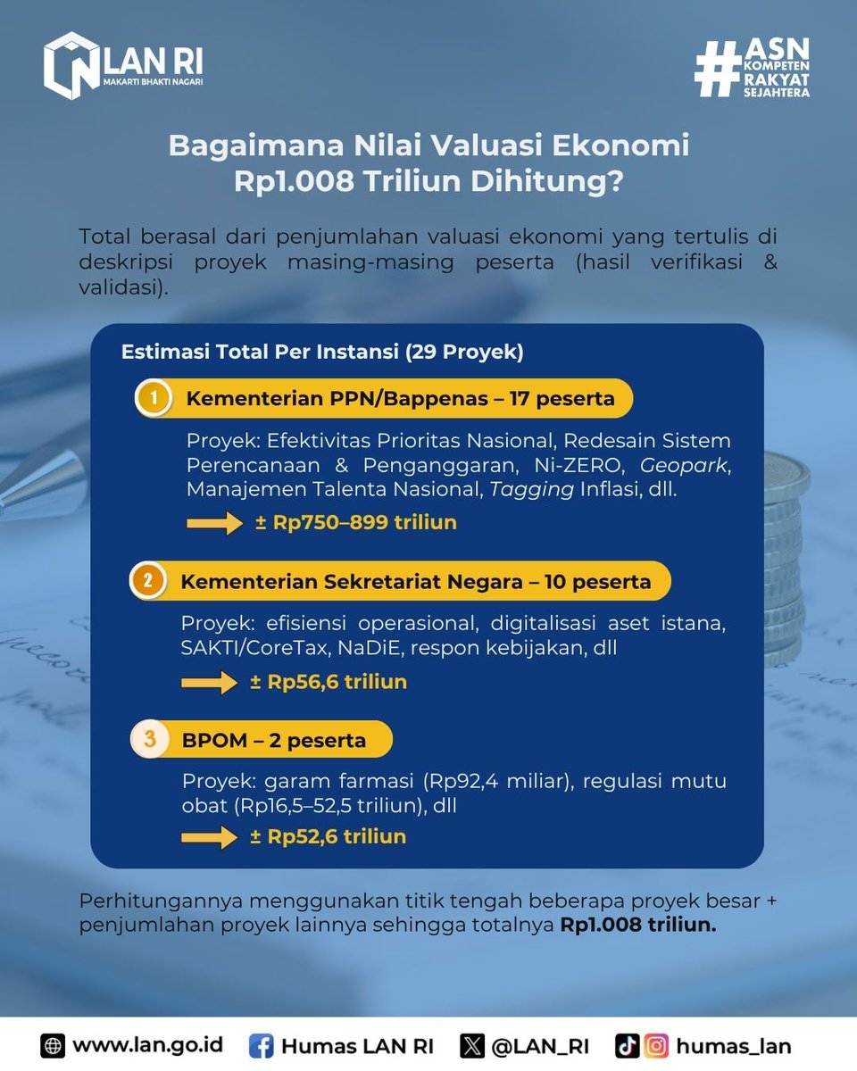 LAN_RI's tweet image. LAN resmi selenggarakan Relaksasi Program Khusus RPL Kompetensi manajerial JPT Pratama Angkatan I Tahun 2025. #learningtoearning #learningdevelopment #LeadershipDevelopment #biggersmarterbetter