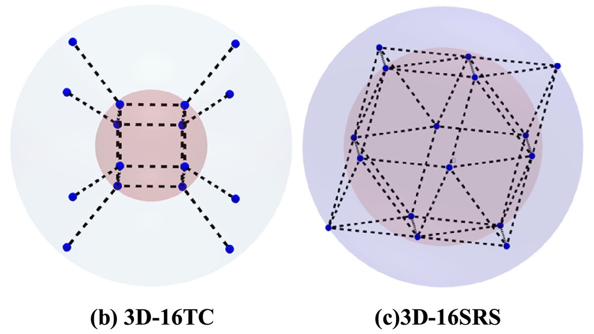 OpticaPubsGroup's tweet image. An Editors&apos; Pick via #OPG_OpEx: Dynamic noise-masked 3D constellation encryption scheme based on gated recurrent unit networks bit.ly/3XCiIRv #OpticalSecurity #SilicaFibers