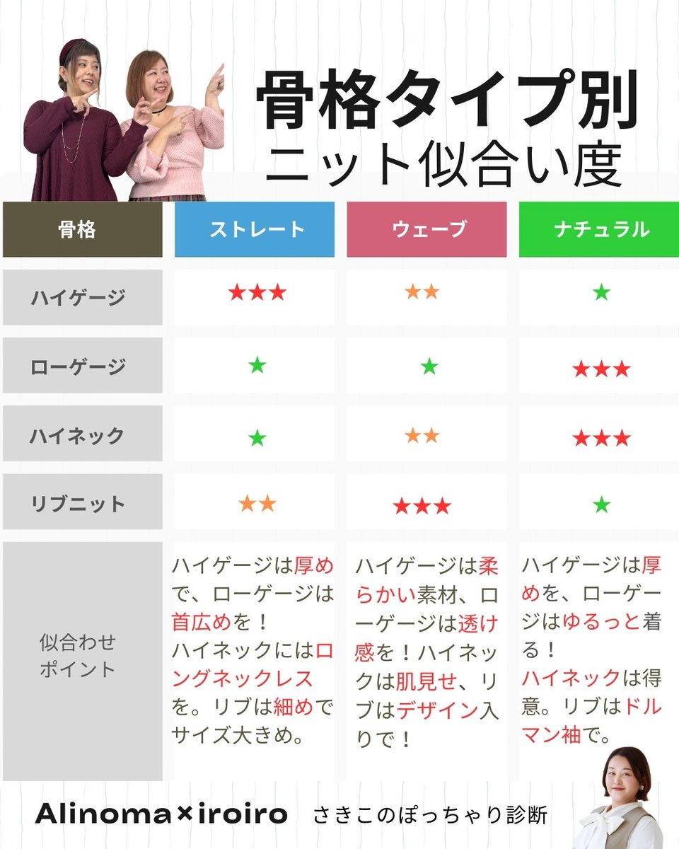 【アリノマ】プラスサイズ通販 tweet media