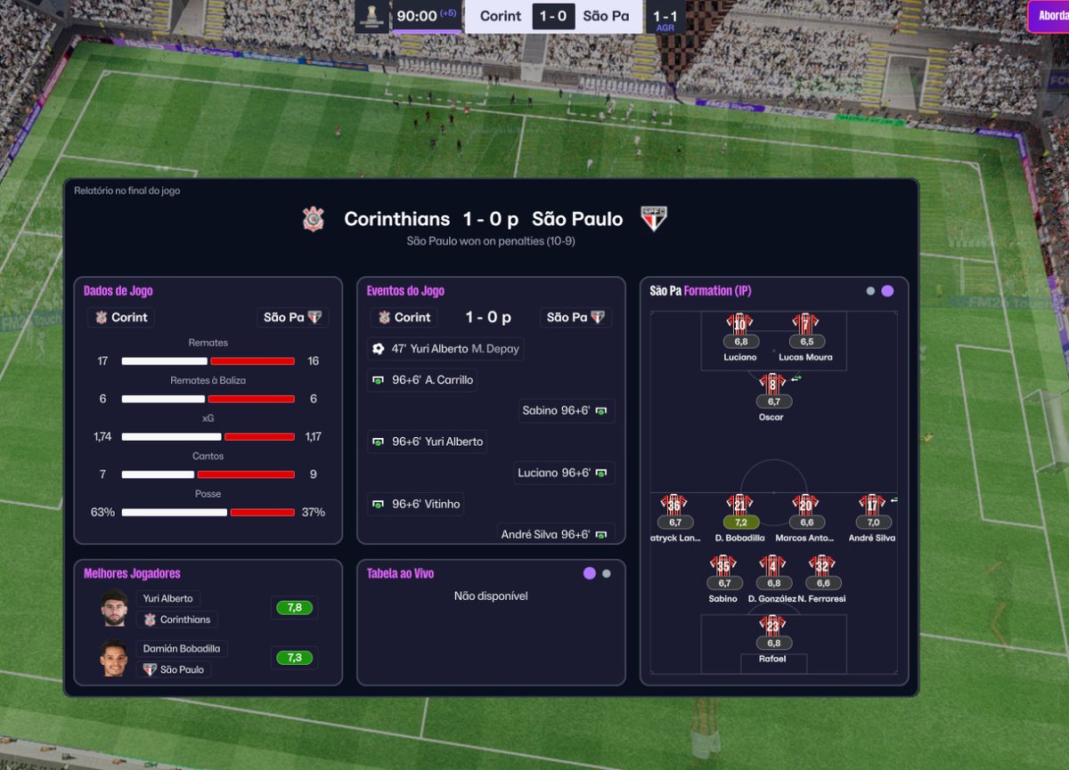 O SÃO PAULO ESTÁ NA FINAL DA COPA LIBERTADORES!!!!!!

Eliminamos o Corinthians e a final vai ser contra o Palmeiras...