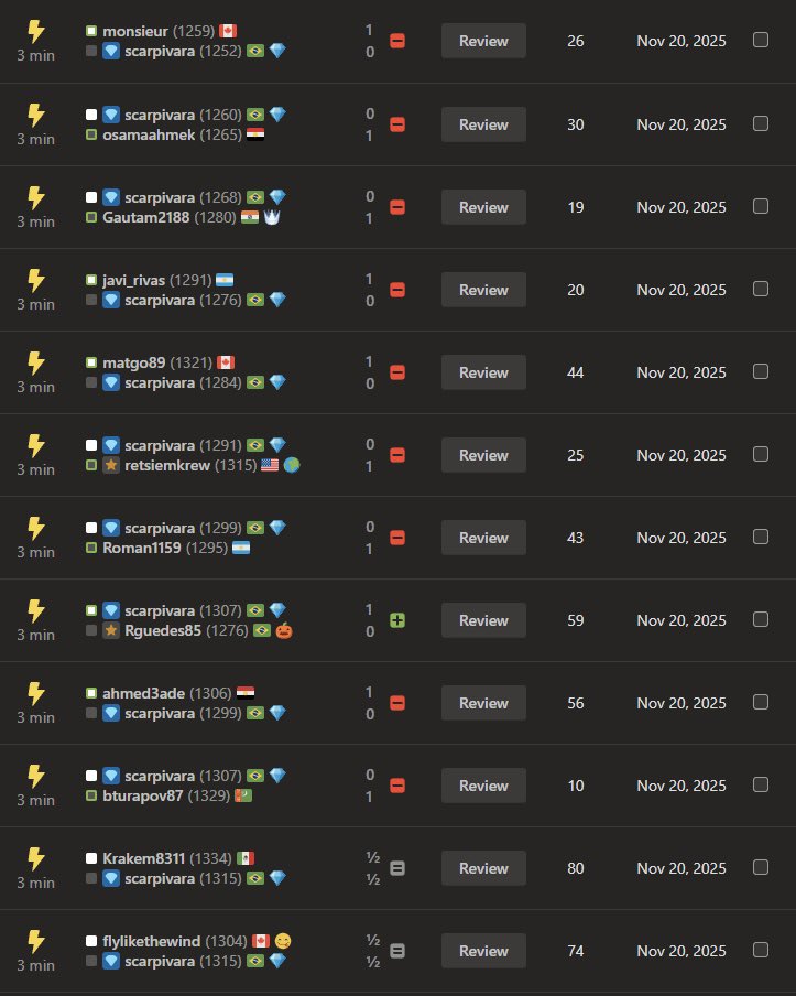 canaldofrossard's tweet image. Eu não sei se a final de sábado vai ser resolvida pelo aspecto técnico, tático, físico… mas eu sei de uma coisa: se for pelo aspecto ESTRATÉGICO, um jogador NÃO PODE ficar no banco: Gustavo Scarpa.

Apenas nesta quinta, dia 20, ele jogou MAIS DE 80 PARTIDAS de xadrez online. Os…