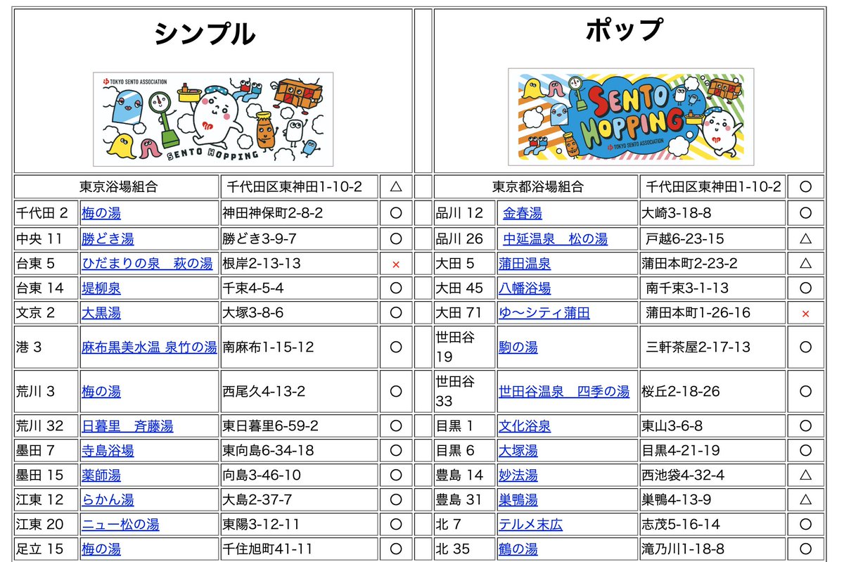 tokyo_sento's tweet image. 「ゆっポくんといく!! #銭湯ホッピング2」
景品タオル在庫状況のお知らせ

スタンプラリーの景品タオルについて、在庫切れまたは在庫が少なくなっている銭湯が増えてきました。

在庫状況は下記サイトで確認できますので、交換の際は事前にご確認のうえお出かけください！

1010.or.jp/rally/prize.sh…