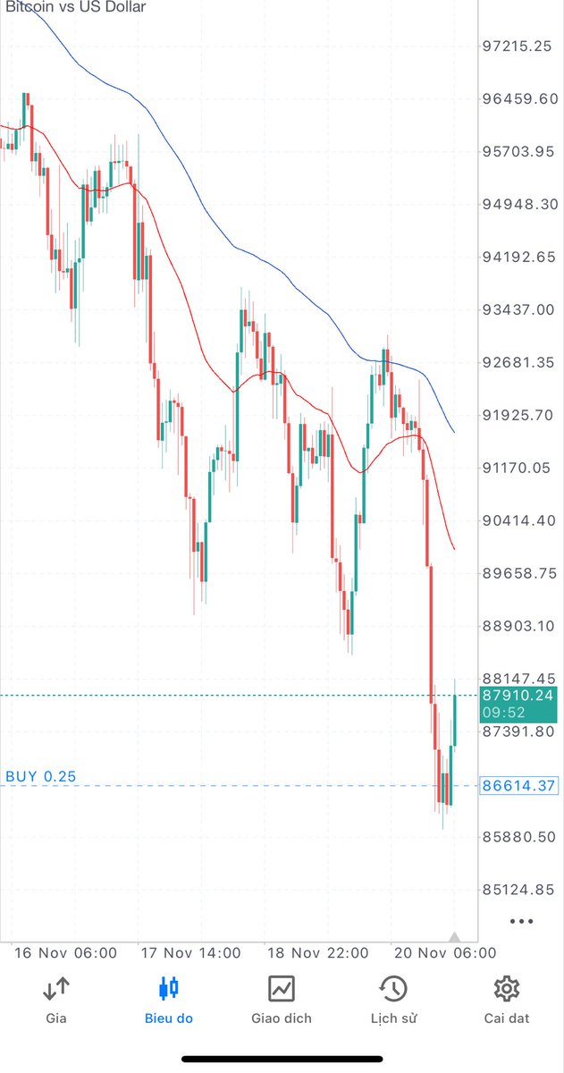 What we should to do? 
Just waiting Entry Point, and see how is the market running:))