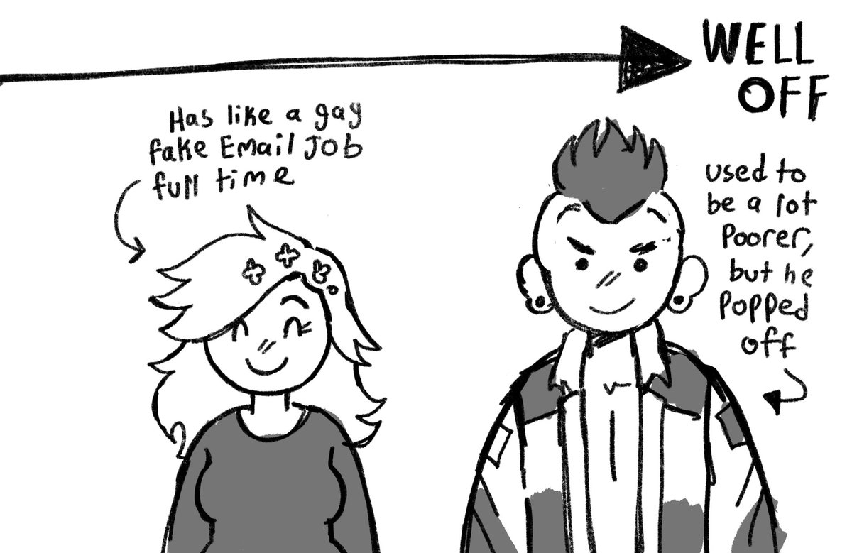 Fiona and cake who’s broke and who’s doing okay chart bc I started a new job