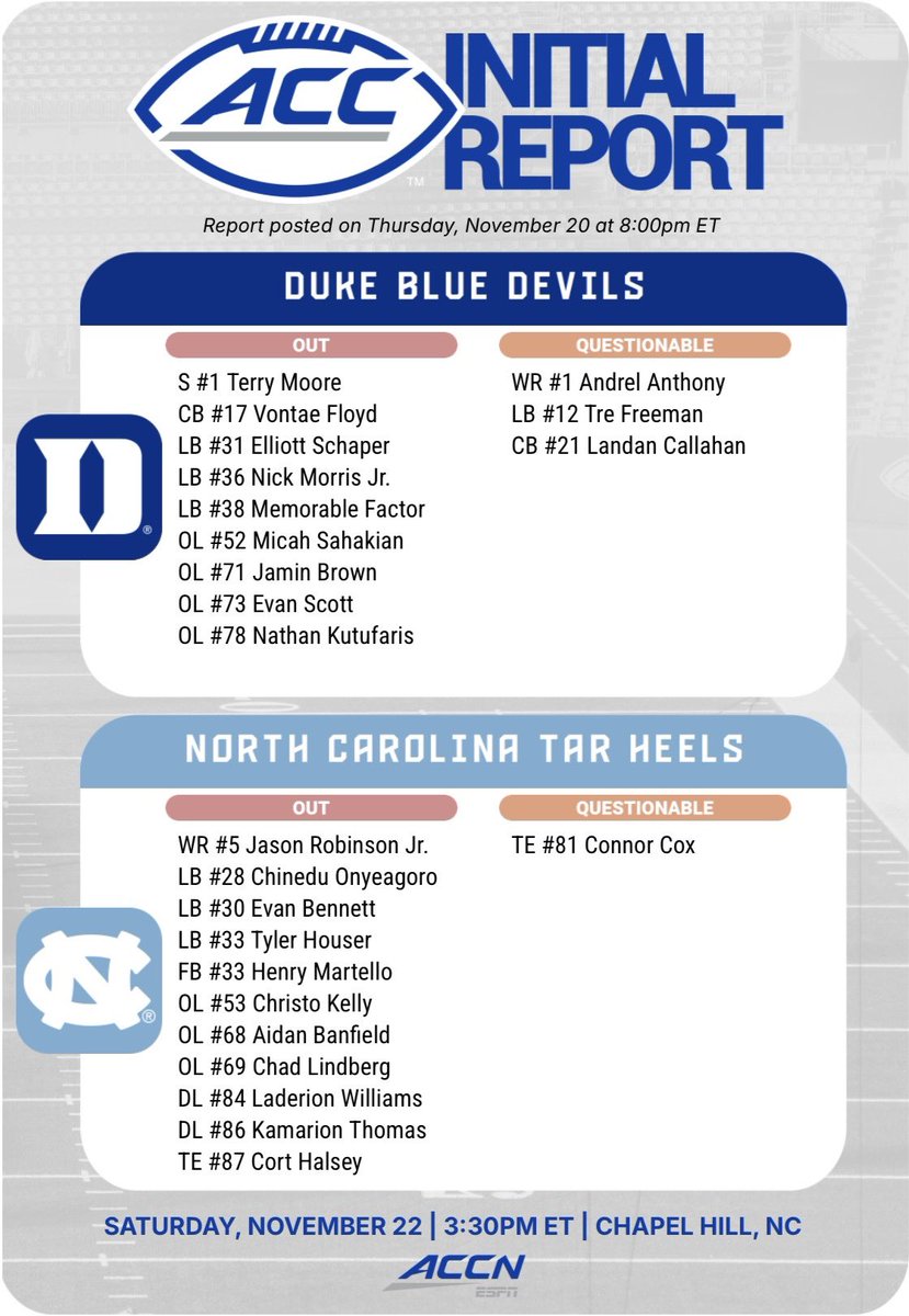 HTBAnthony's tweet image. First availability report for the Tar Heels game against Duke is out and Thad Dixon is nowhere to be found. Likely means he will be back on the field on Saturday.
