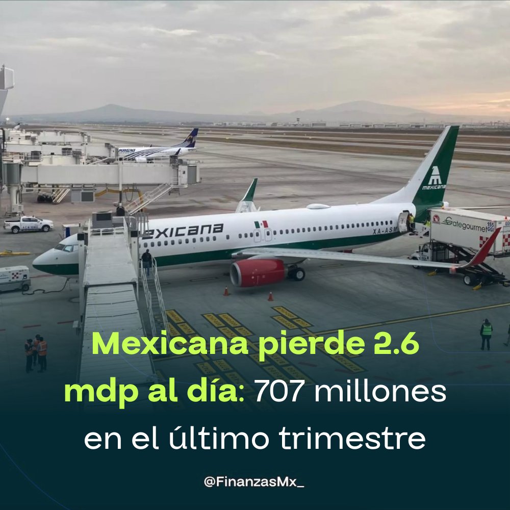 FinanzasMx_'s tweet image. 🔊🔊✈️ Mexicana cerró el tercer trimestre con pérdidas de $707 mdp y solo $297 mdp en venta de boletos.

La aerolínea opera con recursos de un fideicomiso de la Sedena y hoy pierde unos $2.6 mdp diarios, sin un camino claro hacia la rentabilidad.