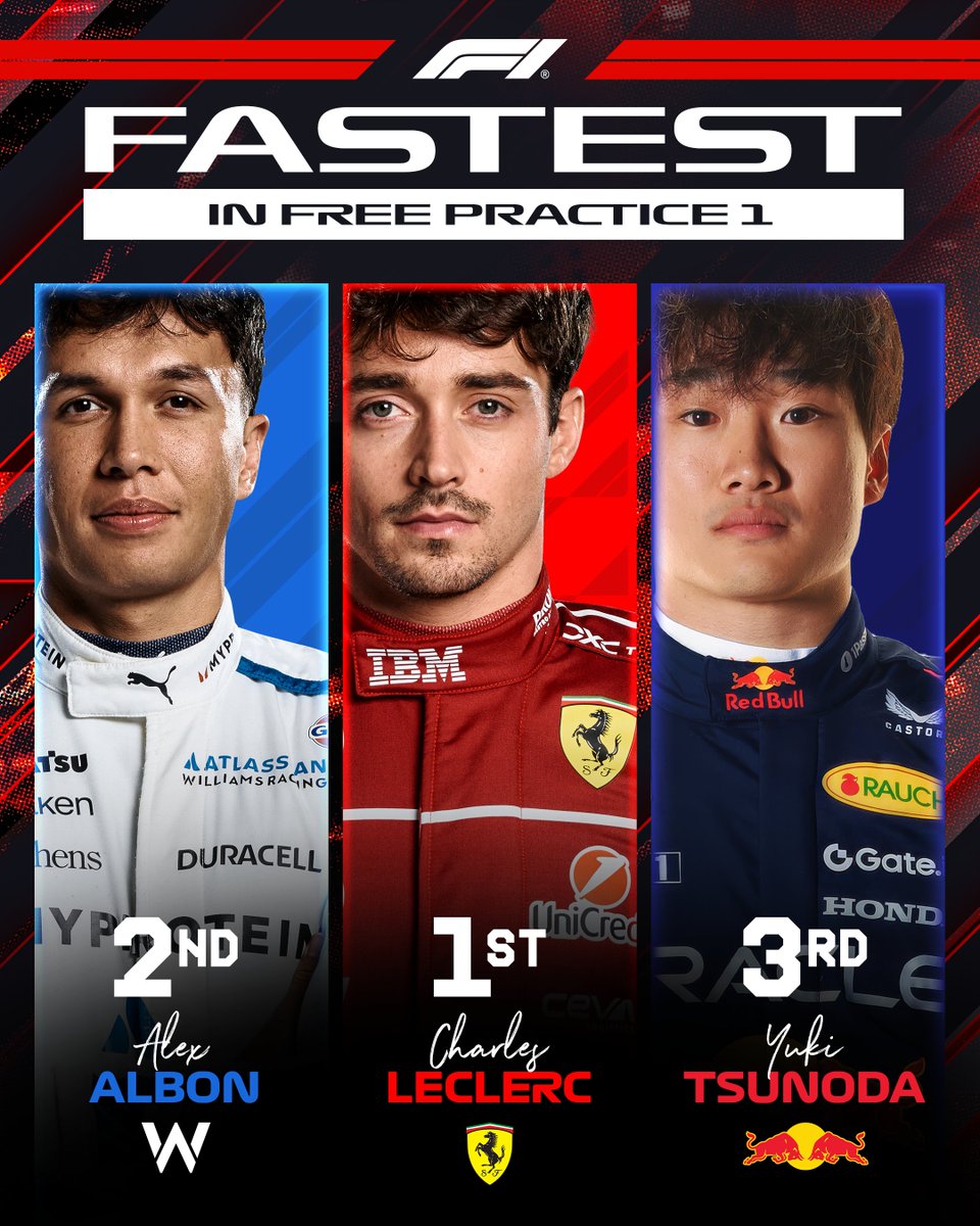 F1's tweet image. Charles Leclerc tops the timesheets in FP1 👏

The Ferrari driver led the way followed by Alex Albon and Yuki Tsunoda rounding out the top three 💪

#F1 #LasVegasGP