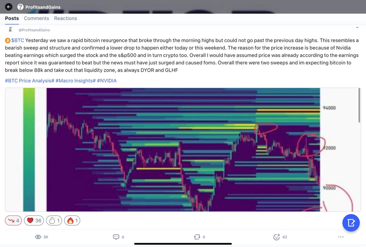 ProfitandGain's tweet image. The Market drop today was quite obvious exactly as I Predicted #Crypto #analysis #Bitcoin #NVIDIA