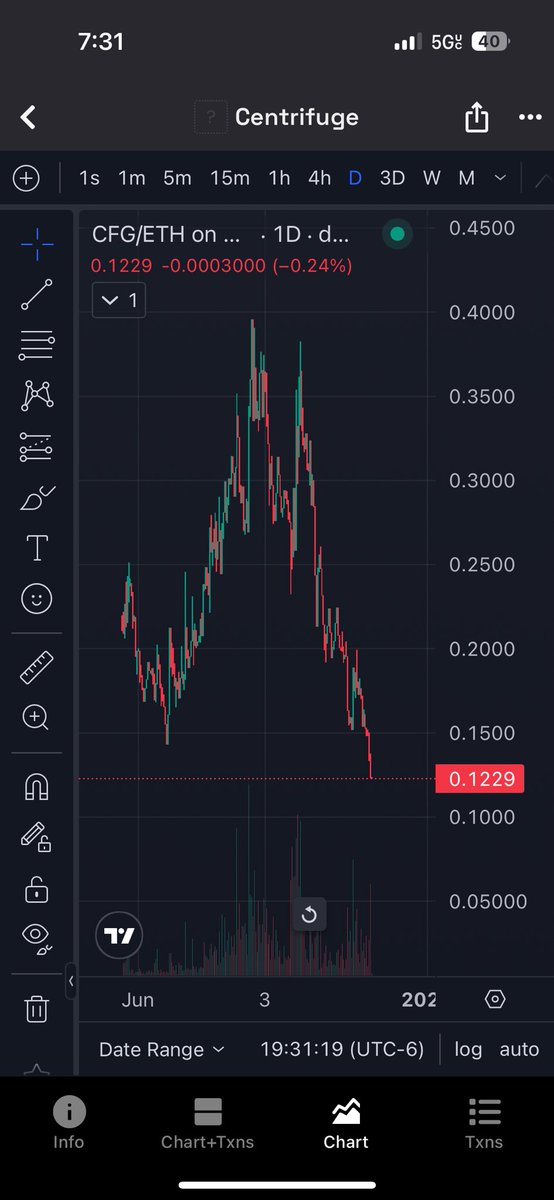 Centrifuge has a token migration at the end of the month to change to a new erc standard or something idk  

It seems like they’re doing really interesting stuff but price doesnt represent it at all?? Ill have to do some research on the migration and all that
