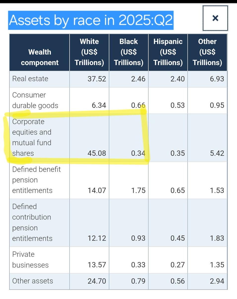 ADOSME1's tweet image. This could bankrupt #ADOS, who had some 401K investments. Essentially, leaving #ADOS w/less than what was recorded as of 2025 in Q2.
#ADOSAF
#costoflivingcrisis
#Reparations 
Join ADOS Advocacy Foundation&apos;s Townhall Reparations on 11.22.2025/5pm CT/6pm ET
youtube.com/live/OB6GW14JA…