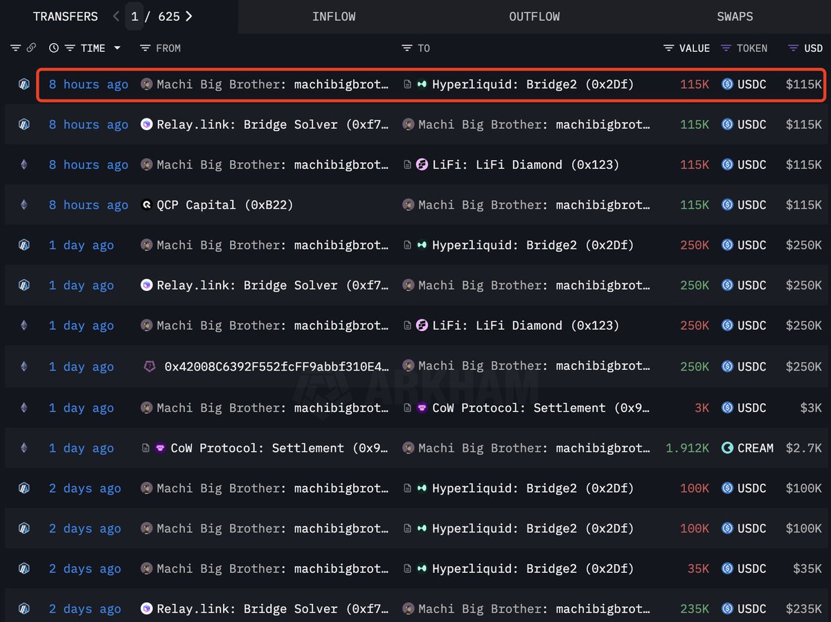 Machi Big Brother가 최근 Hyperliquid에 입금한 USDC 스크린샷