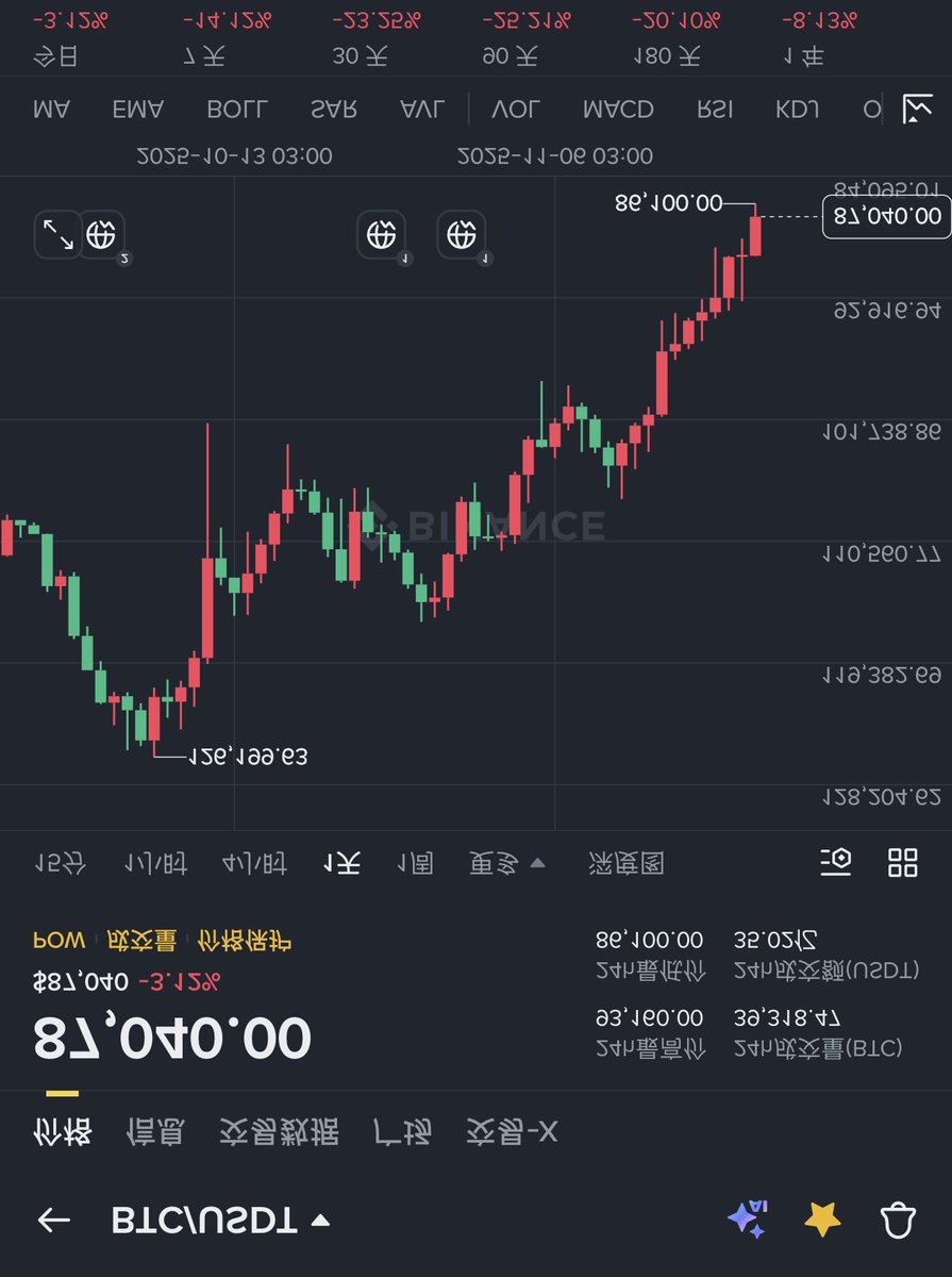 机灵的杰尼君🔶BNB tweet media