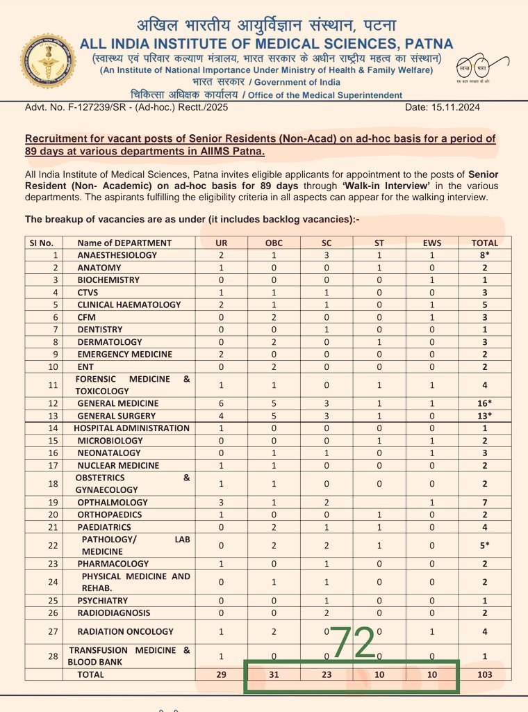 GridDefence's tweet image. Fenku did it, or the British Labour Minister came and did it, or the reservation people came and invented something.
You are selling the country to the deep state and will take India back to the 80s because all your leaders&apos; sons are abroad.
#BJP #Bihar
#Delhi #reservation