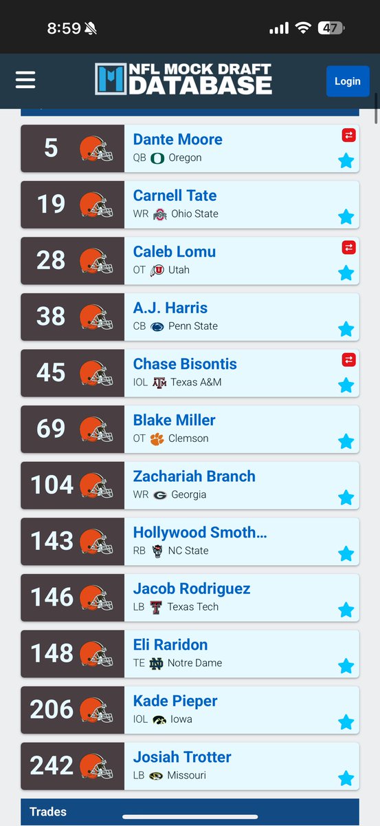 DatDamn_DOMO's tweet image. You’ll never find a better Mock Draft 🤷🏾‍♂️