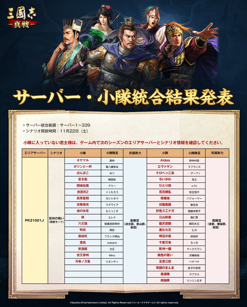 fuchusoncho's tweet image. 8月から筋トレ等を始めて-5kg
筋肉量も増えた、全てはこの時のために
静かに闘志を燃やす

最強に抗って倒すことが三国志の醍醐味だ
気持ちよく勝って引退したいと思います