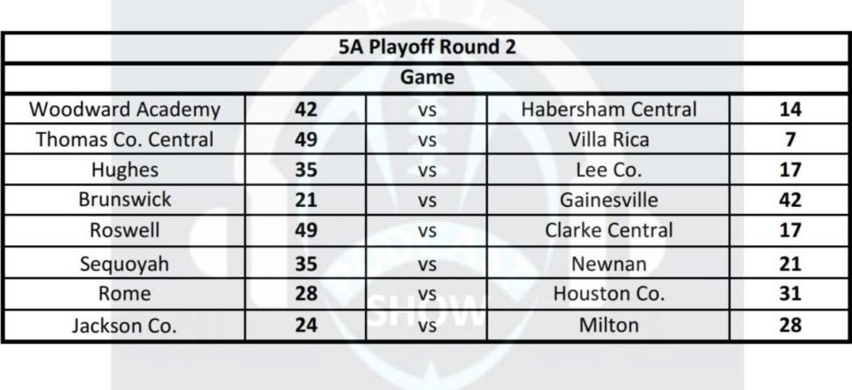 AllRomeWolves's tweet image. #MoreFuel #GoWolves