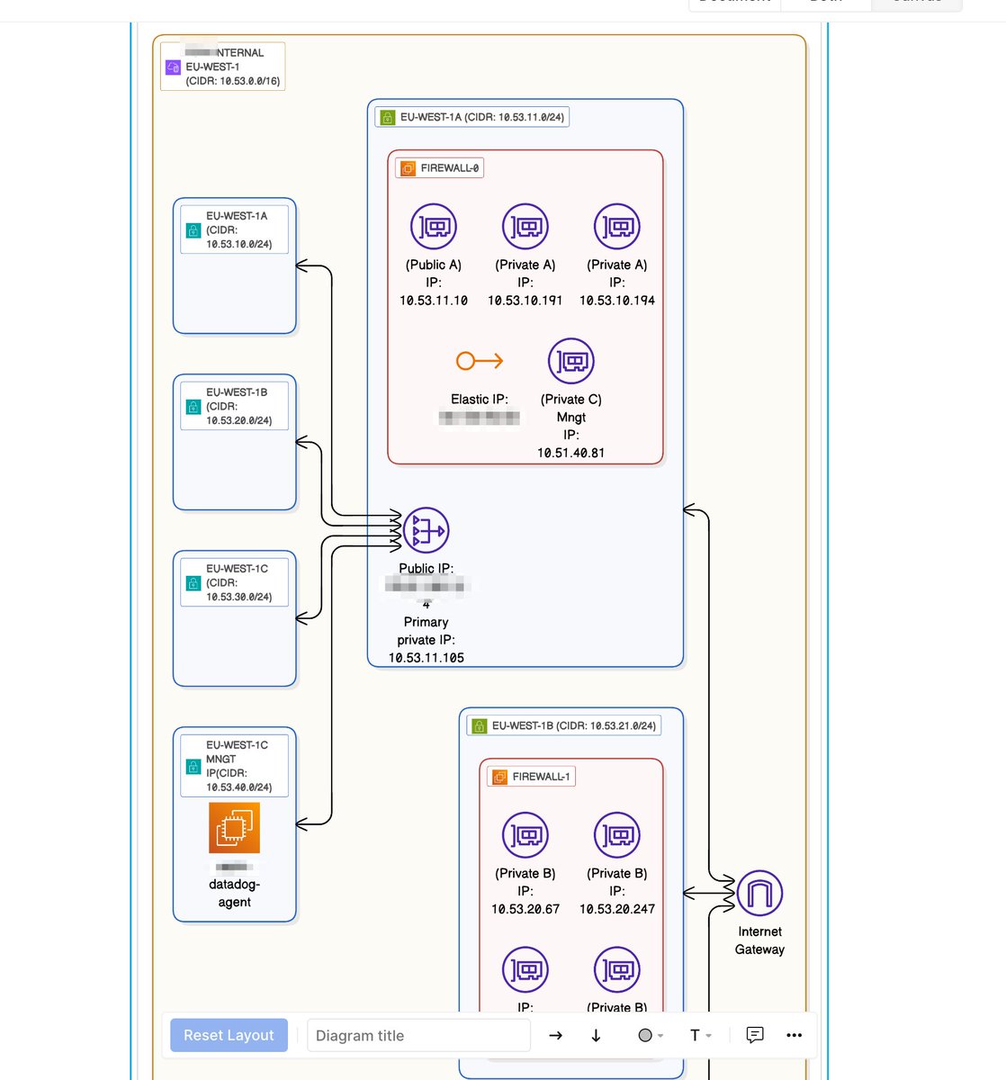 HotSpot87787248's tweet image. Late-night DevOps session here, reverse-engineering an architecture. What about you?