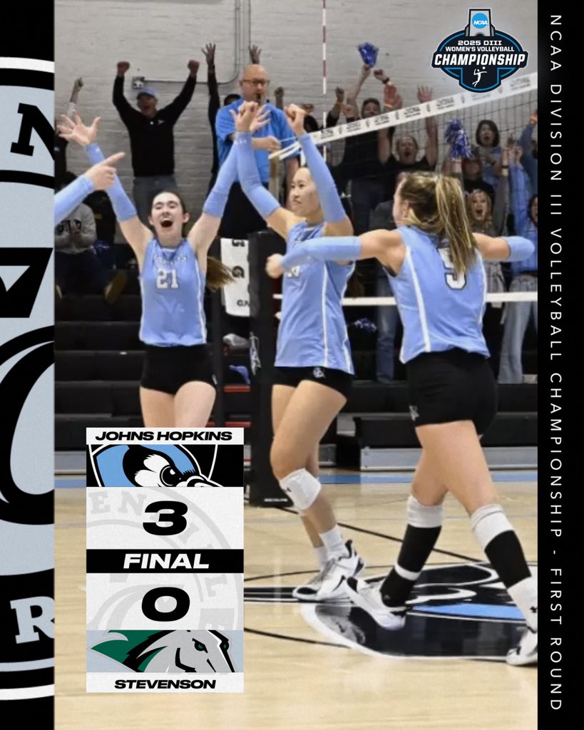 CentennialConf's tweet image. VB | NCAA FIRST ROUND 

Final:@JHUVB sweeps Stevenson 3-0 

The Blue Jays advance to the NCAA Second Round to take on William Smith on Friday at 7:00 pm. 

#CentConf #CCvb #d3vb