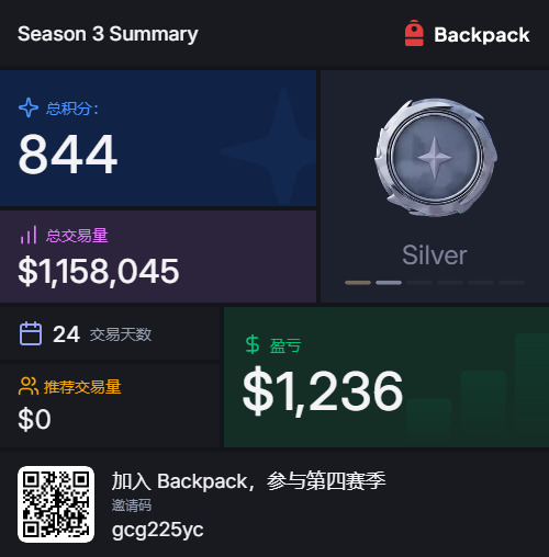 xiaoQLFG's tweet photo. 和我一起加入 Backpack，赚取奖励！https://t.co/0ZbW5EQBw9 https://t.co/IcDDnmedxI
