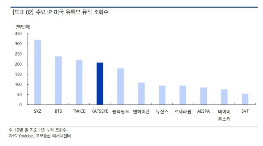 pannchoa's tweet photo. Knets react to Stray Kids' unrivaled popularity in the US
https://t.co/DBAYV0GTAG https://t.co/YsEw2XuCjd