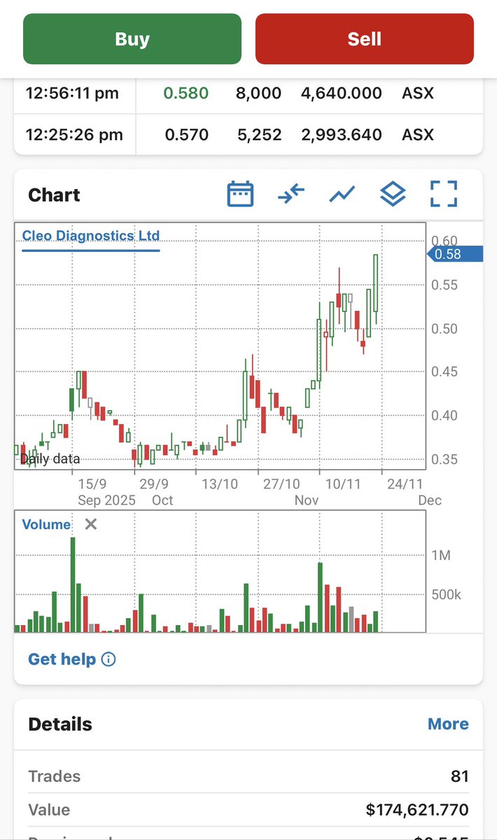 Dimitrios_1963's tweet image. $COV
Up 7% on a day like today with reasonable volume for them.

That’s Quality!!!