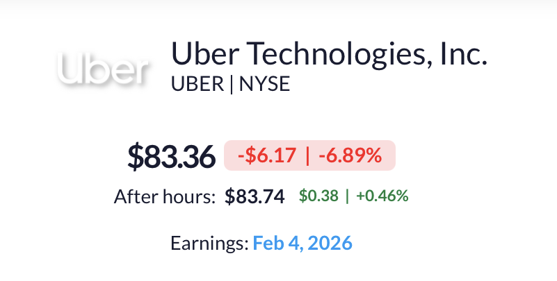 qualityequities's tweet photo. $UBER Uber now trades at a 5% FCF yield and a 0.92 PEG ratio. https://t.co/8QFEUjOoJI