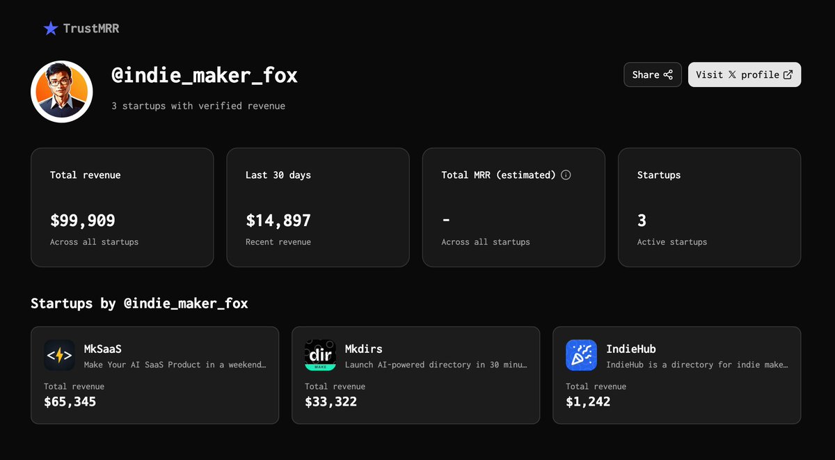 RT @indie_maker_fox : Encore une commande et nous aurons atteint notre objectif de l’an dernier, en avance sur le calend
