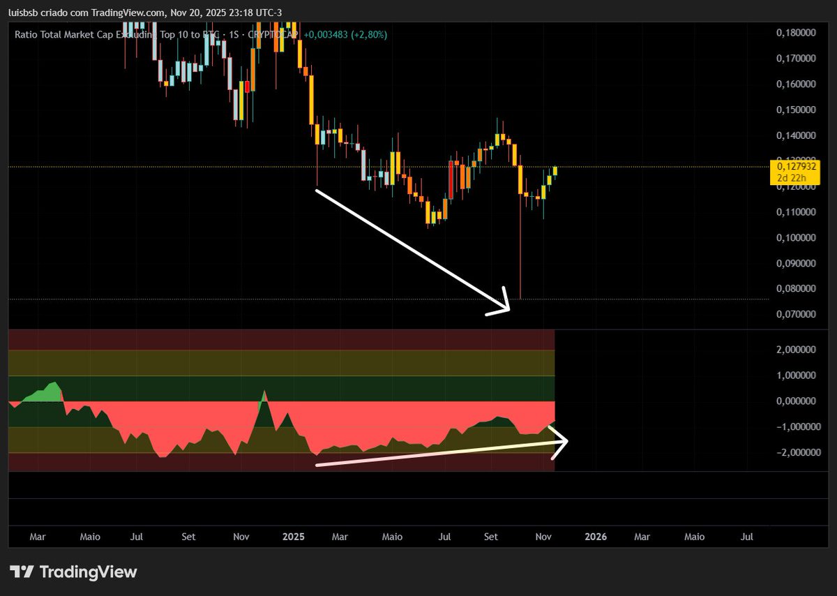 OTHERS/BTC weekly with a big bull div

if there is a good time to some good news around $fitcoin this time is now

<a href="/fittedcloset/">Fitted</a>