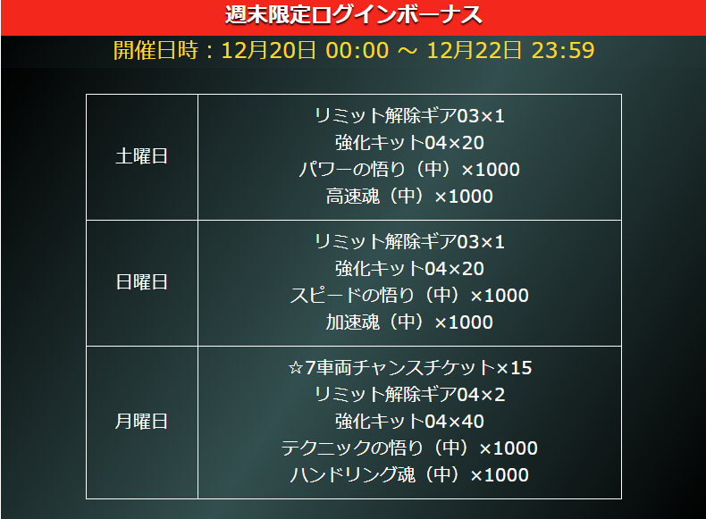 予告】12月20日より 週末限定ログインボーナス開催予定！ 土日月