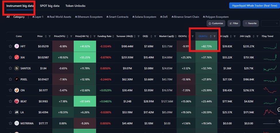 Tip bắt được những altcoins ngược sóng trên Binance như $TNSR, $SAGA.

Tuy $BTC giảm cắm đầu mấy nay nhưng ae quan sát vẫn thấy có một số altcoin thế hệ cũ trên Binace có nhịp tăng khá ấn tượng.

Khả năng là hồi quang phản chiếu cuối cùng

Để có thể bắt
