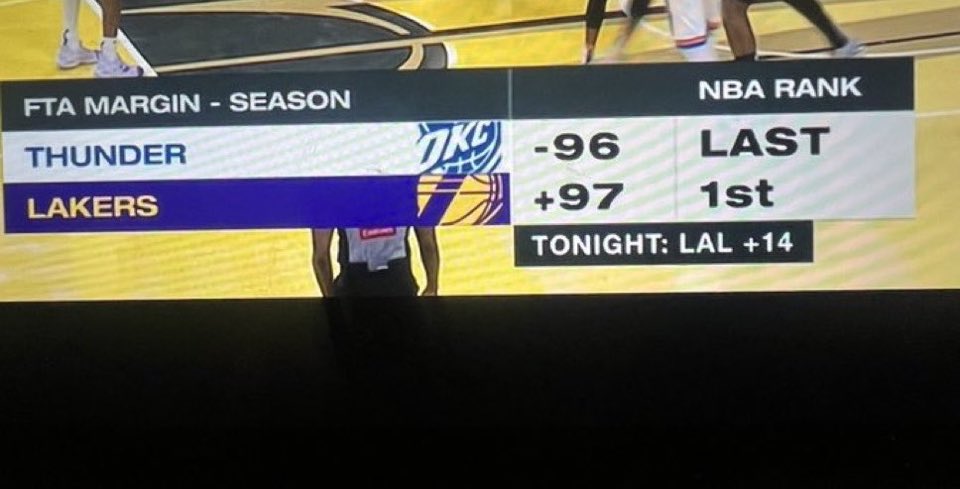 <a href="/Lakersallthewa3/">Lakersalltheway</a> Your favorite team  btw