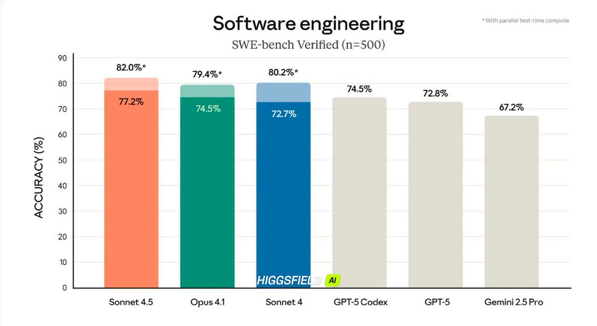 RoshanK80555951's tweet image. When you’re building engineering diagrams or polished data dashboards,
Nano Banana 2 keeps every bar, label, shadow, and layout locked with pixel-perfect accuracy.

Its plan → verify → refine → generate workflow delivers zero drift, zero redraws, and flawless geometry — every