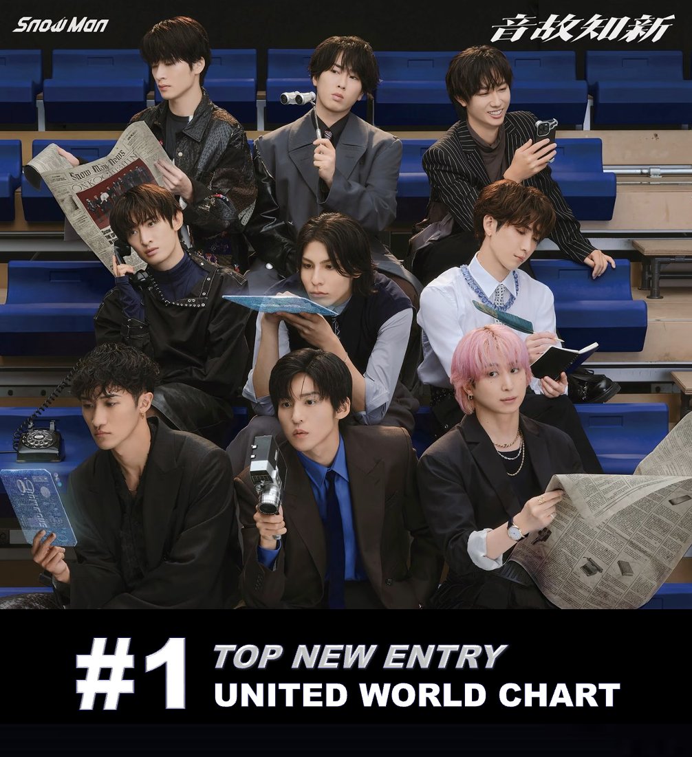Japanese Superstar Group #SnowMan is N°1 on this week's United World Chart with their amazing 5th studio album 'Onkochishin' (#音故知新), after debuting at N°1 on the Oricon Weekly Album chart in Japan with massive first week sales of 1,031,312
