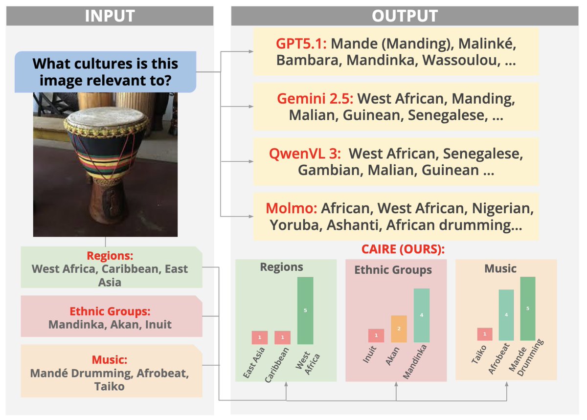 Simran Khanuja tweet media