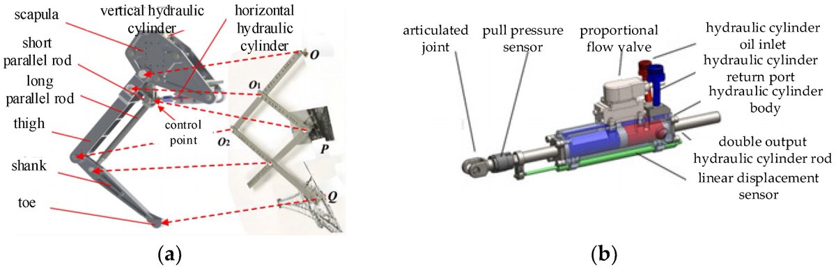 Biomim_MDPI's tweet image. 🤖💨High-speed running in legged robots is advancing fast, and this study introduces control strategies for Bound (double-flying phase) and Rotatory gallop gaits using SLIP-based models.
🔗 mdpi.com/2313-7673/9/1/…
#LeggedRobots #QuadrupedRobots #Robotics #Locomotion
