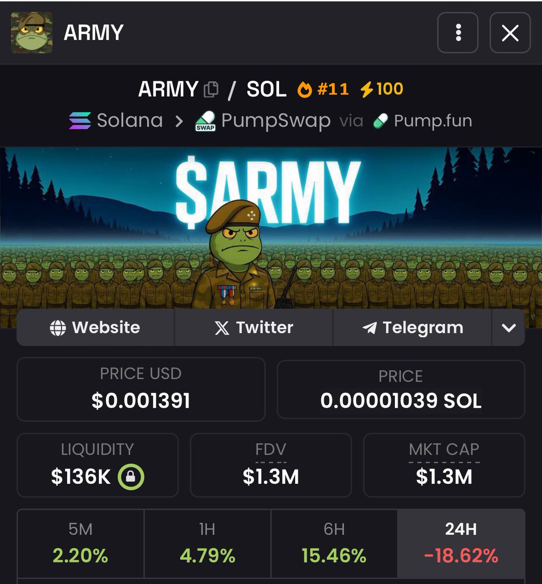 JSPHost's tweet image. Despite high volatility in the market $ARMY continues to show nothing but resilience and growth

Every soldier has been trained and we are ready for war

No fear. No panic 

We know what we hold.

Welcome to the new recruits

🐸🪖

AWgb3CXpM9c5aKhHBj7X8LJLTQUC6y3XkaetBCVeTYeR