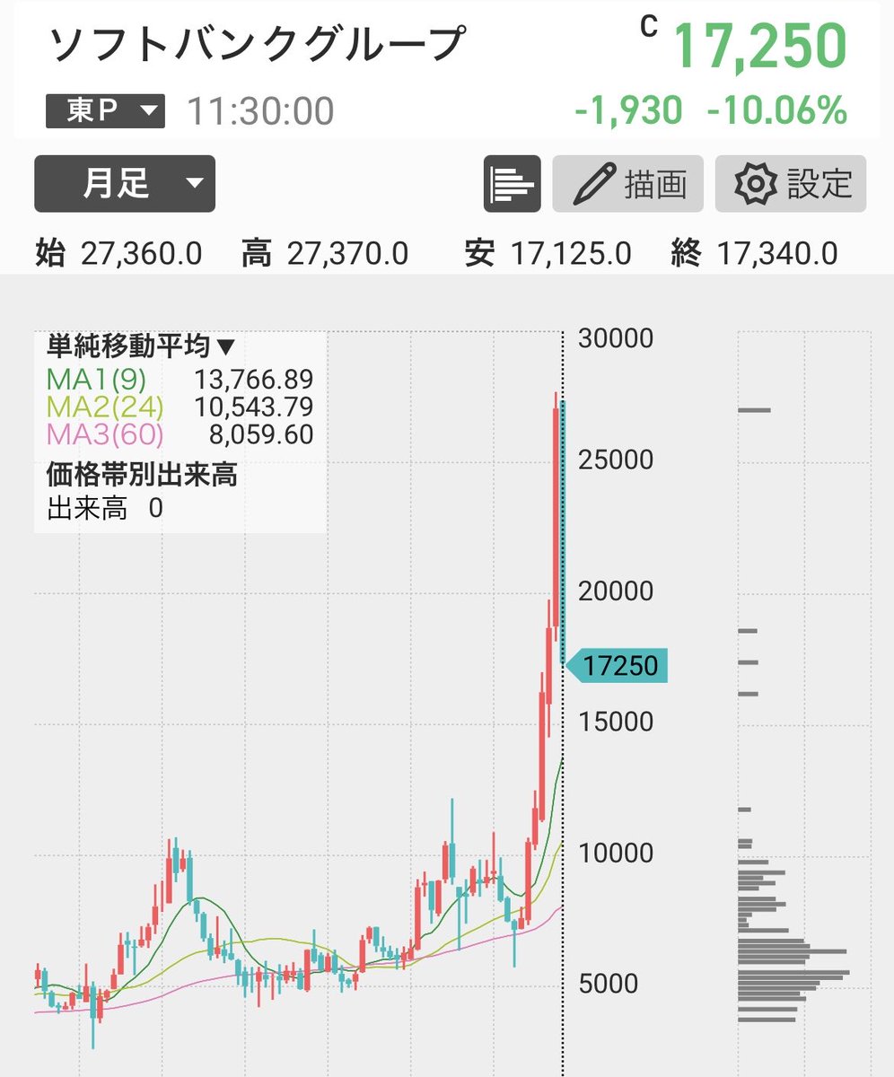 まーくん♪Sound Creator ｰSepiaｰ (@flairstyle_sep) / Posts / X