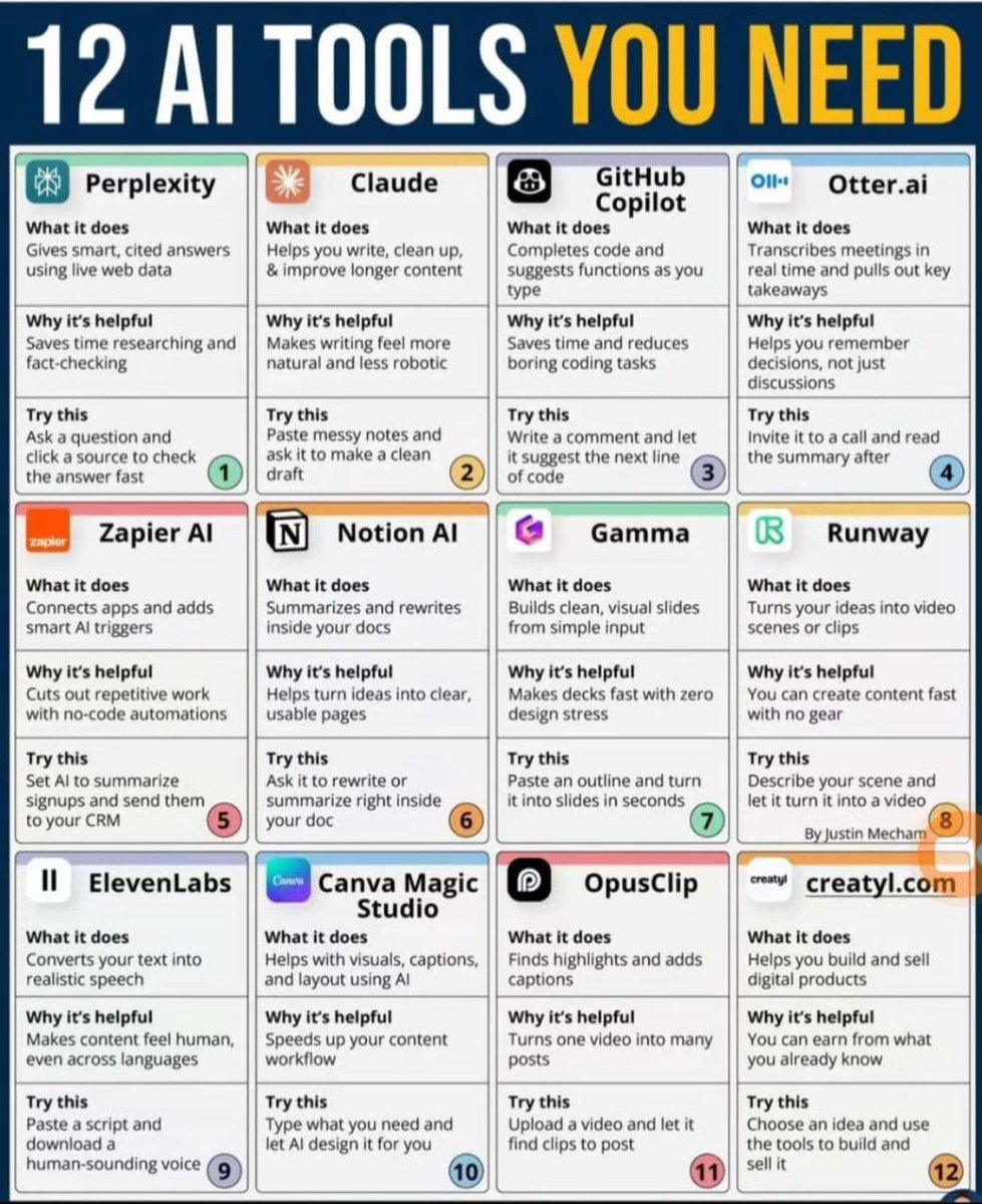 Confident_AA's tweet image. 12 AI Tools for everyone 

#AI #artificial_intelligence #artificialintelligencetutorial